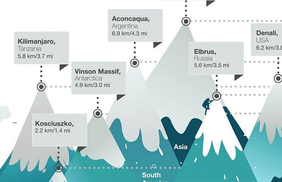 The Seven Summits – Highest Mountain on Each Continent